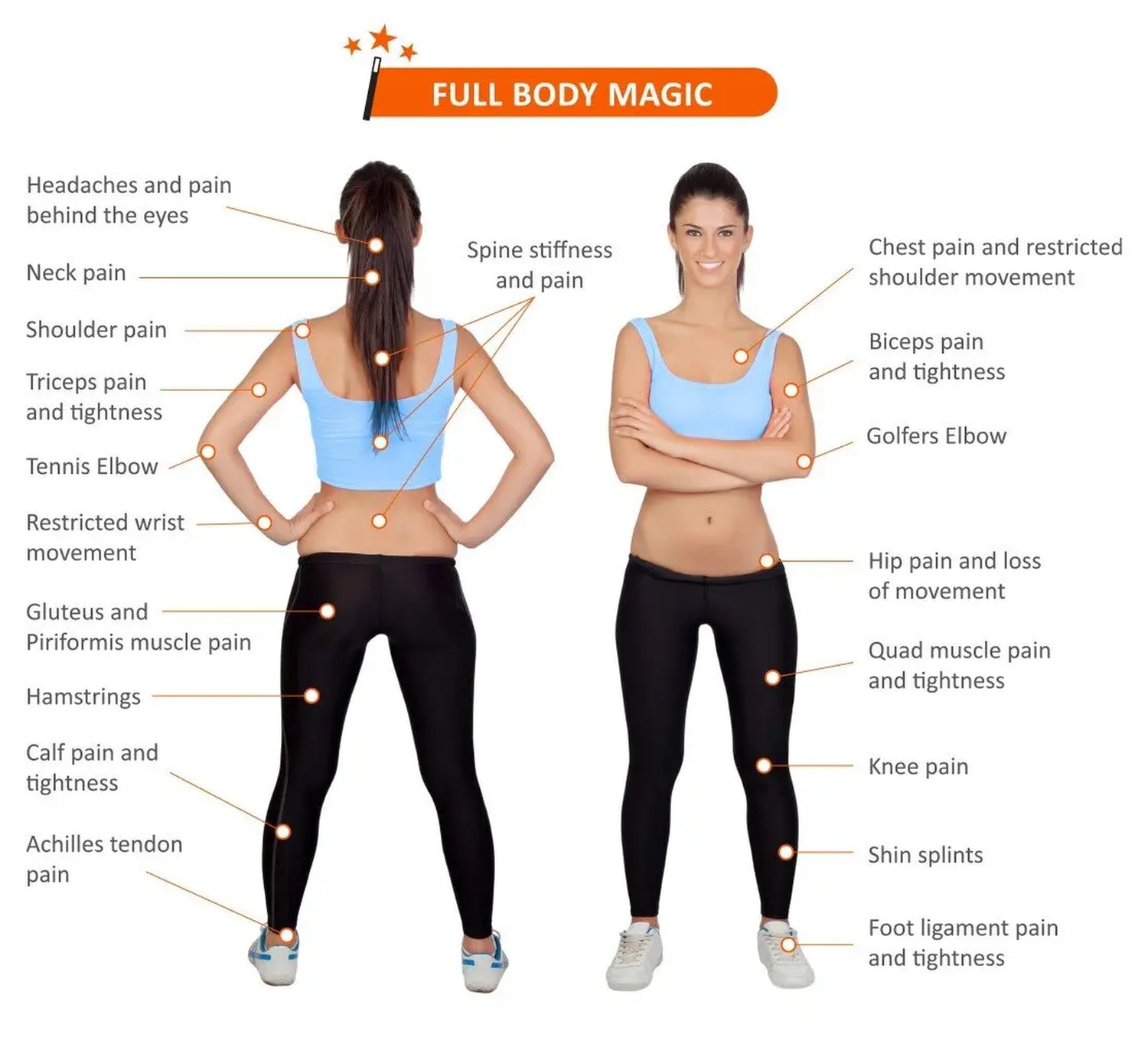 Full_Body_Magic_Infographic_High_Res