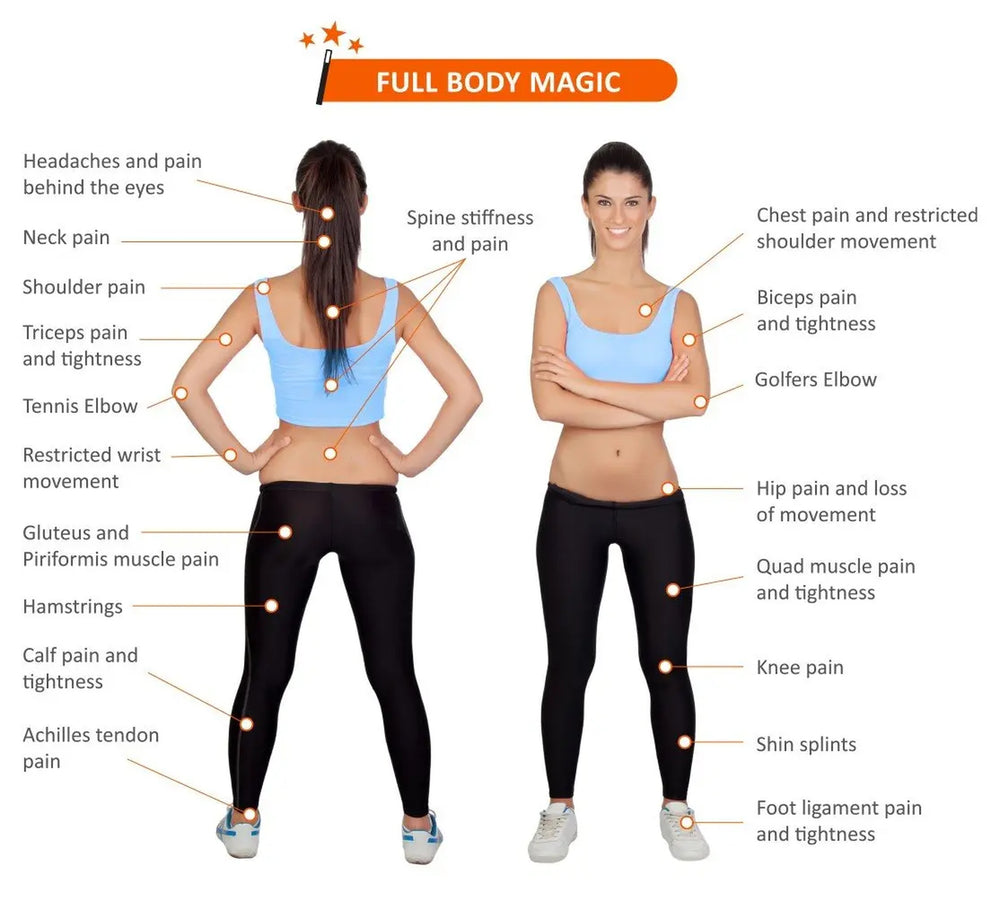 Body areas for Mobilization Magic use